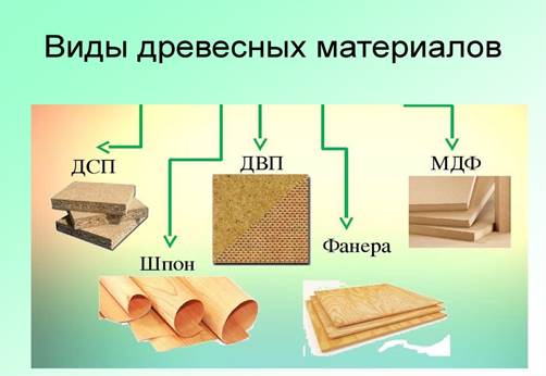 Макетирование из древесных материалов