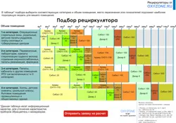 Таблица подбора рециркулятора