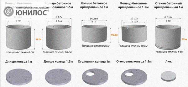 Размеры бетонных колец для канализации