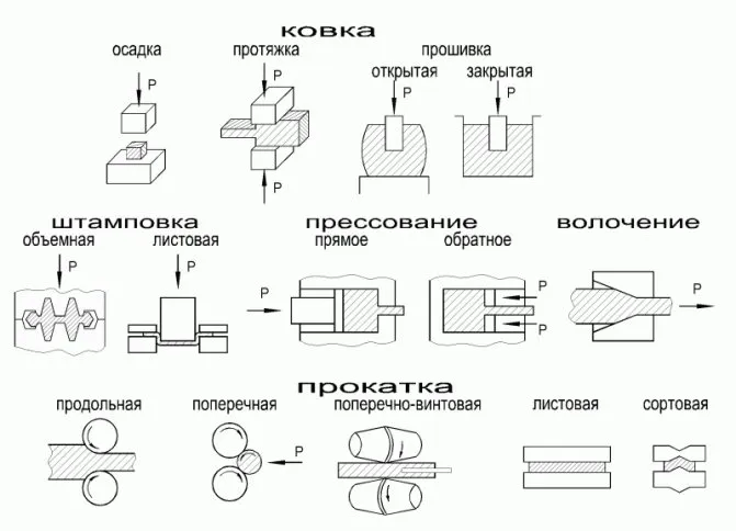 Станки для холодной ковки: как создать художественные элементы из металла