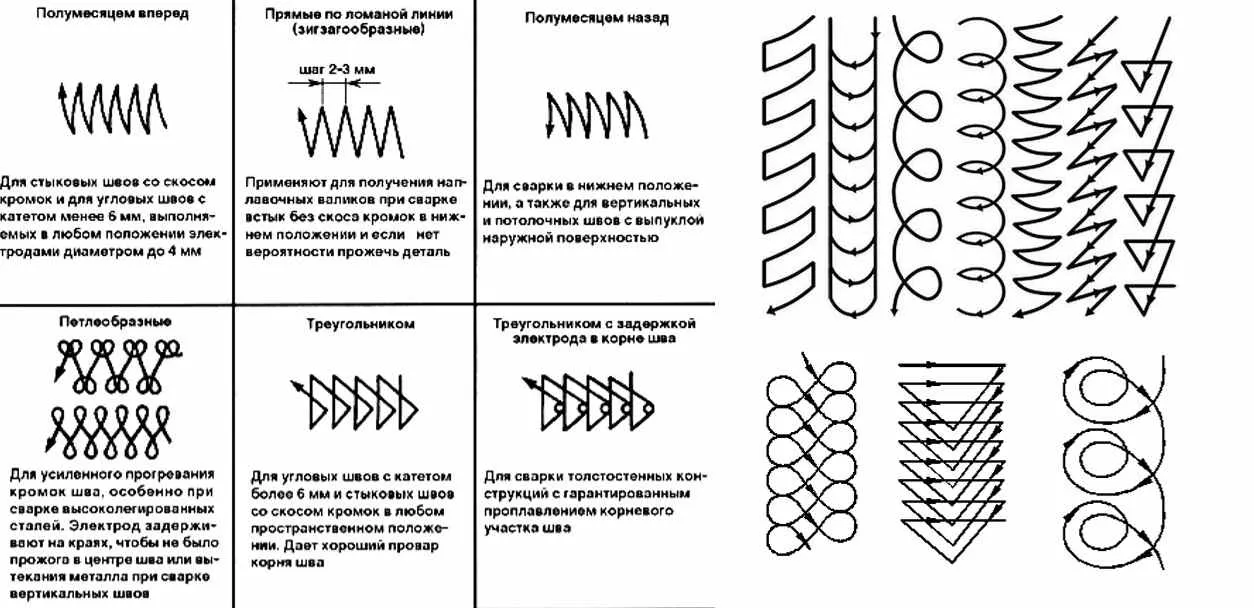 Траектория движение