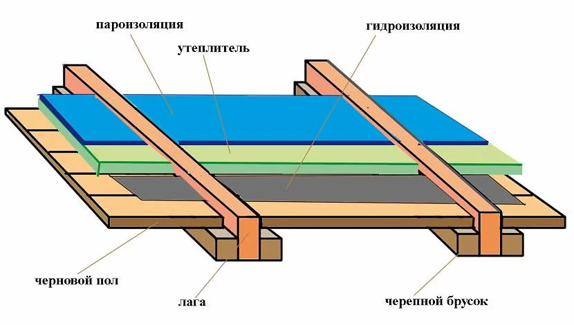 Схема утеплённого перекрытия 1 этажа