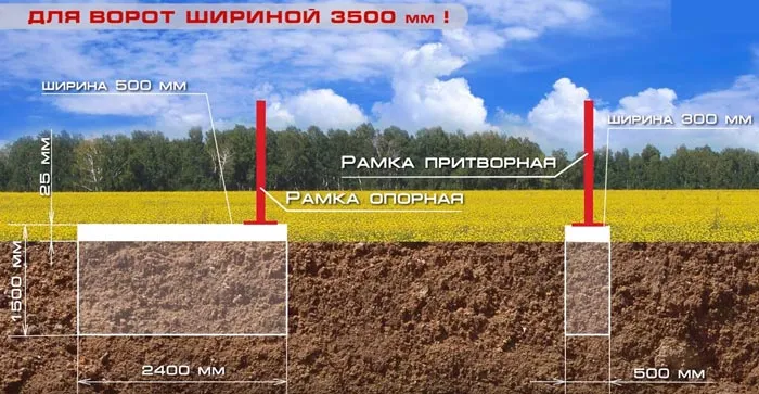 расстояние под фундамент откатных ворот как сделать самому