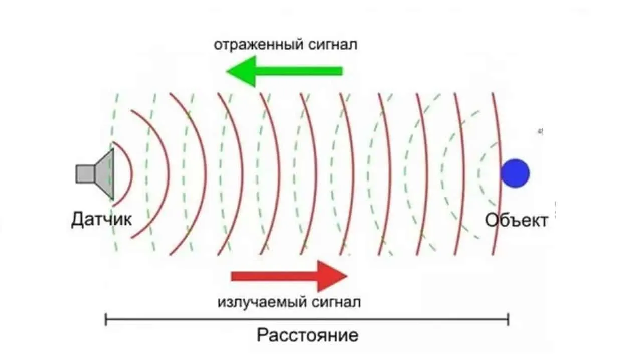 Ультразвуковой датчик