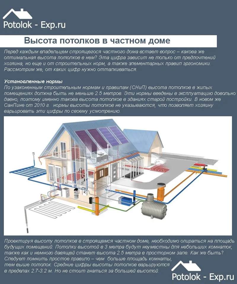 Высота потолков в частном доме