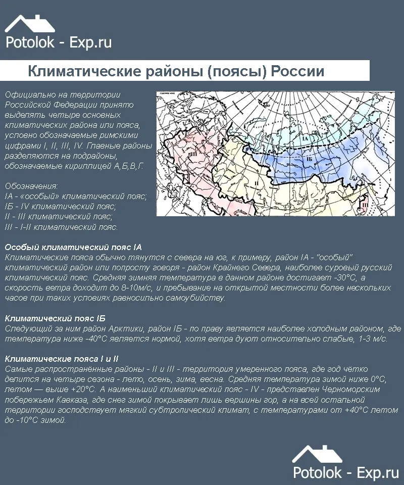 Климатические районы (зоны) России