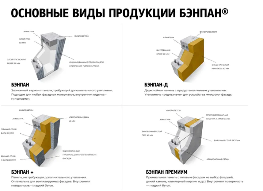 франшиза полного комплекса услуг по охране труда БЭНПАН®