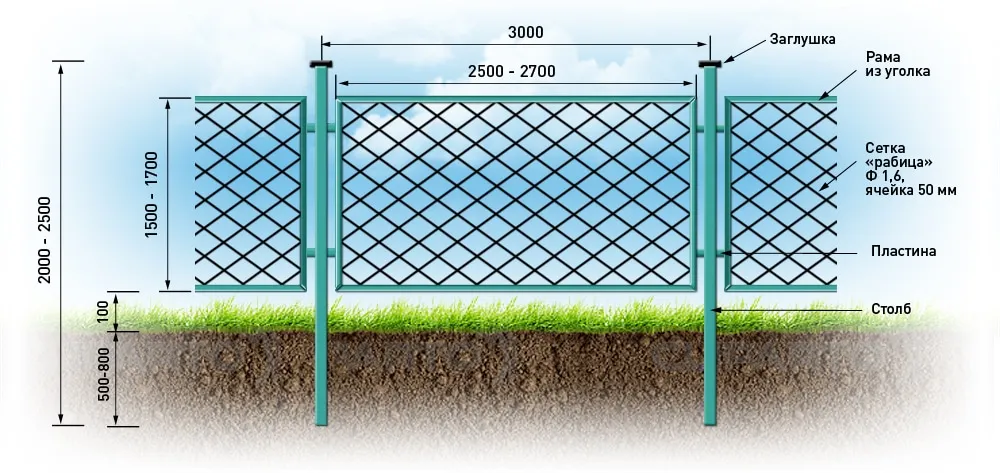 Монтаж секционного забора из сетки рабицы - фото