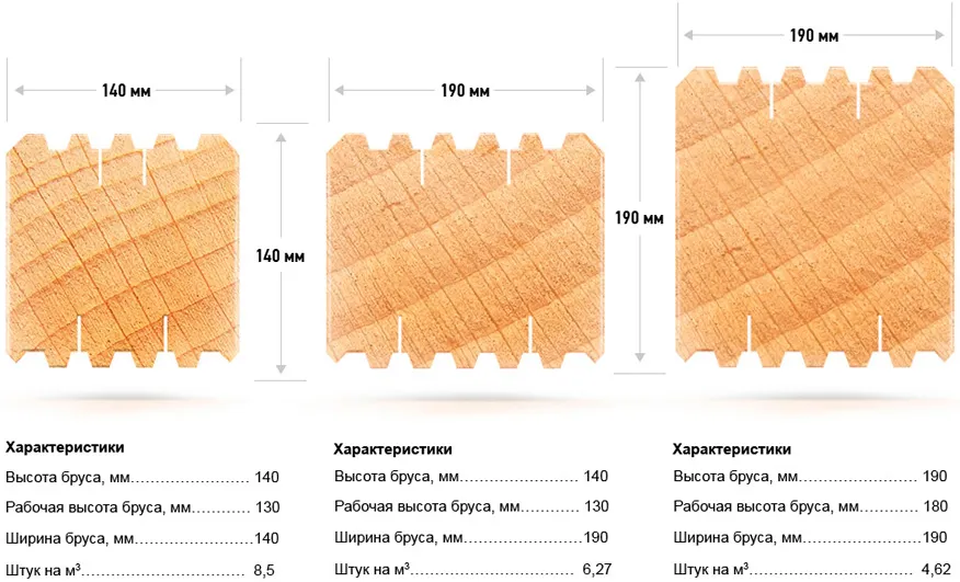 Размеры профилированного бруса