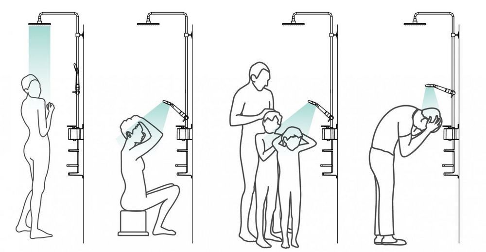 Высота смесителя в ванной комнате