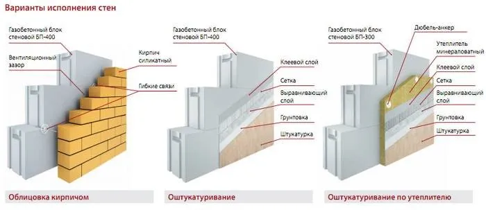 газобетонный стеновой пирог