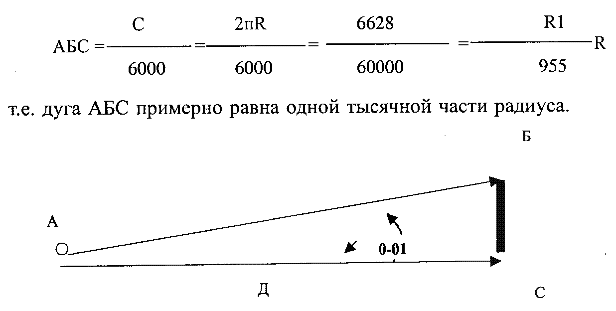 Тема 4. Правила стрельбы из стрелкового
