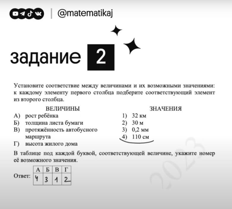 Разбор демоверсии ЕГЭ 2023 по базовой