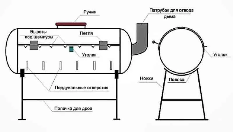 Эскиз будущего мангала