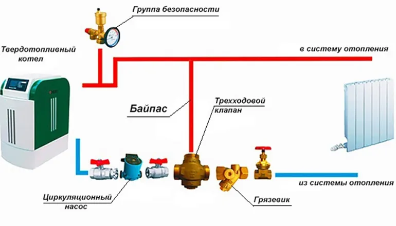 Принцип работы однотрубной системы отопления: схемы разводки и расчеты + пошаговая инструкция по монтажу