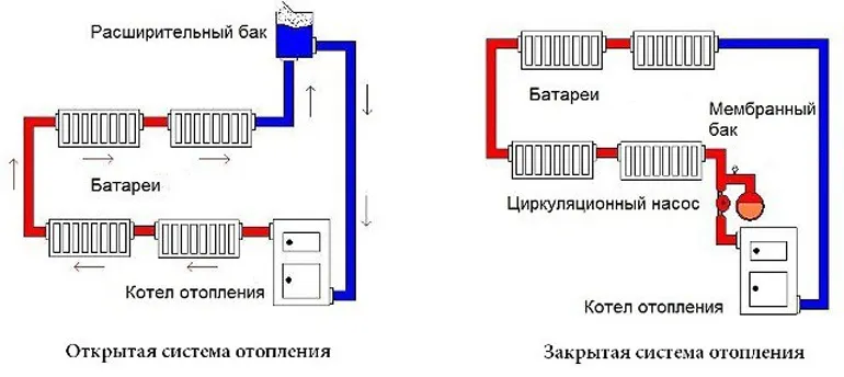 Принцип работы однотрубной системы отопления: схемы разводки и расчеты + пошаговая инструкция по монтажу