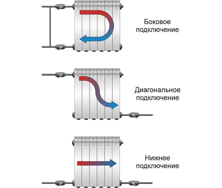 Принцип работы однотрубной системы отопления: схемы разводки и расчеты + пошаговая инструкция по монтажу