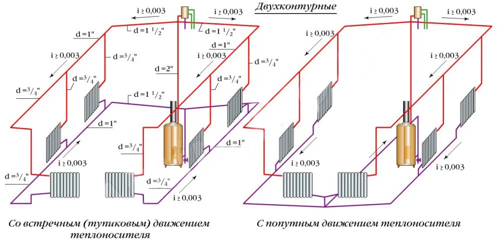 Принцип работы однотрубной системы отопления: схемы разводки и расчеты + пошаговая инструкция по монтажу