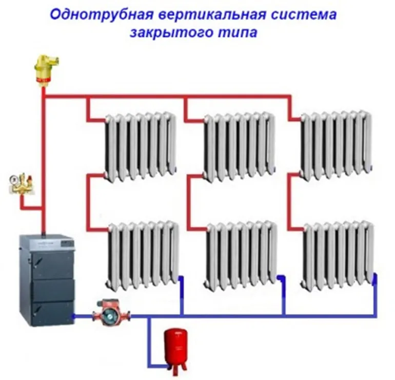 Принцип работы однотрубной системы отопления: схемы разводки и расчеты + пошаговая инструкция по монтажу