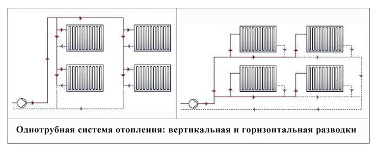 Принцип работы однотрубной системы отопления: схемы разводки и расчеты + пошаговая инструкция по монтажу