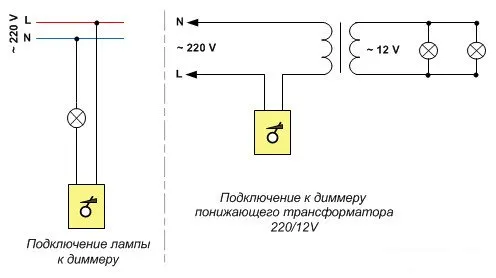 принцип работы диммера