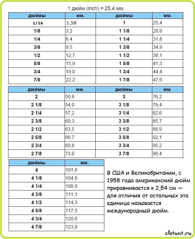 Размеры в дюймах на чертежах кордовых