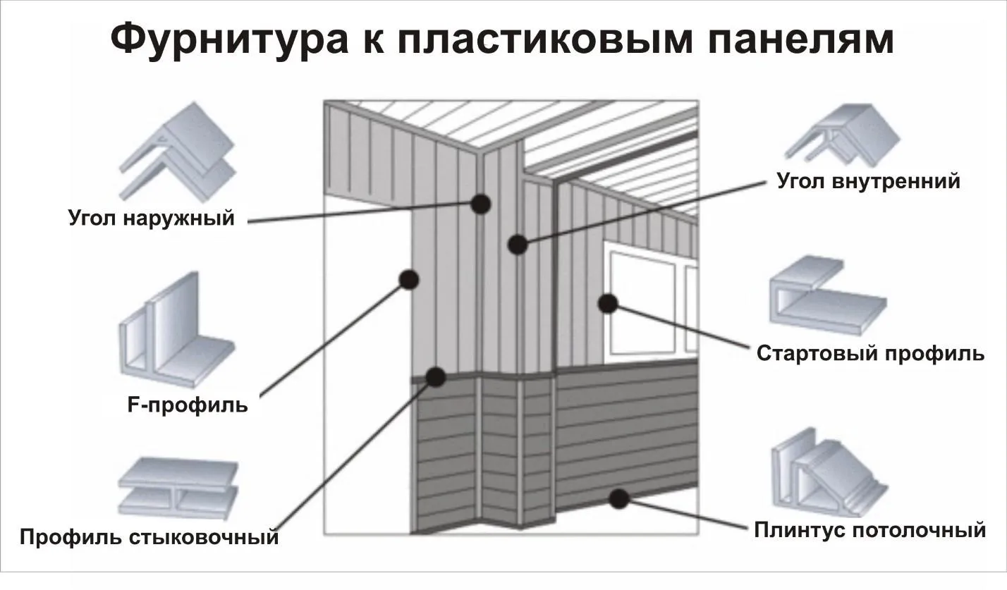 Фурнитура к пластиковым панелям