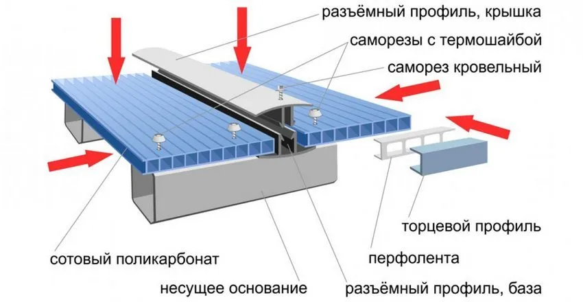 Монтаж через разъемный профиль (общий вид сборки)