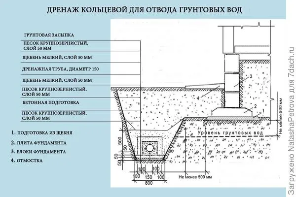 ММССИ