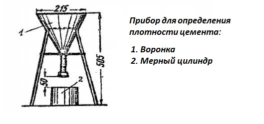 Плотность цемента - как определяется и на что влияет?