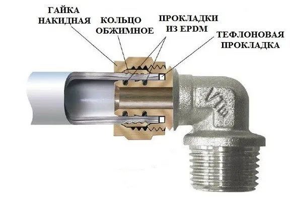 схема монтажа обжимом