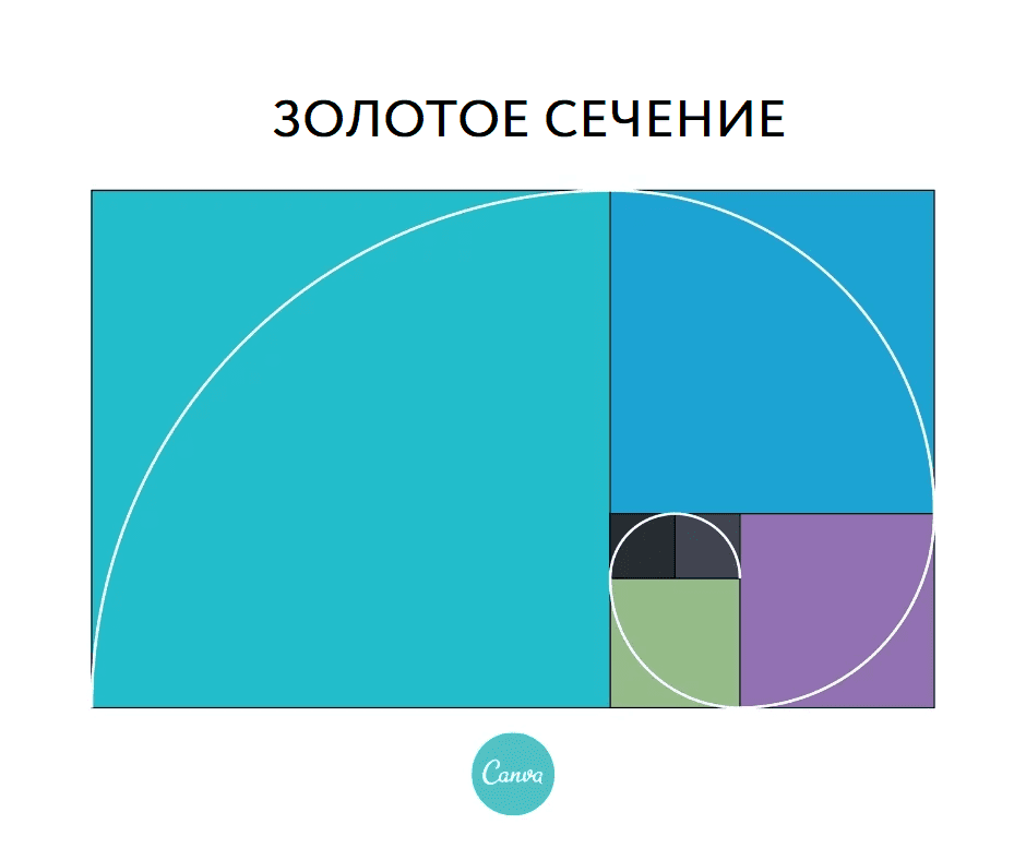 Золотое сечение в дизайне, искусстве и Золотое сечение в дизайне, искусстве и