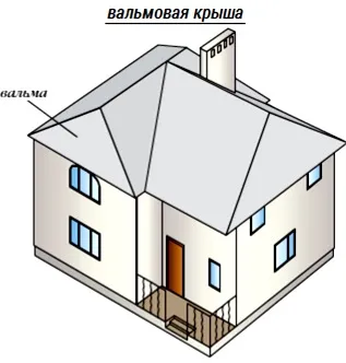 Виды скатных крыш - вальмовая