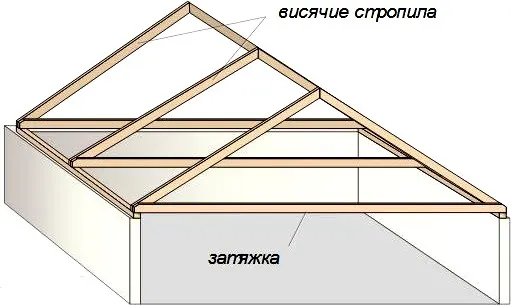 Система висячих стропил