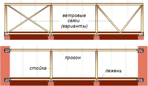 Варианты подстропильных конструкций