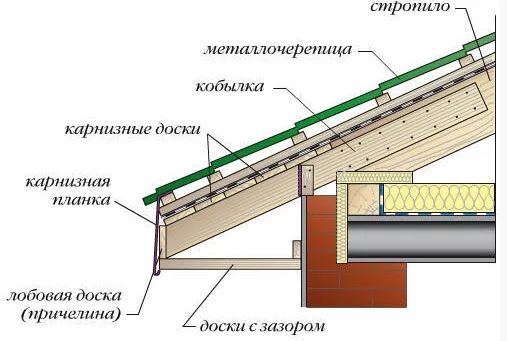 устройство карнизного свеса крыши с покрытием из металлочерепицы