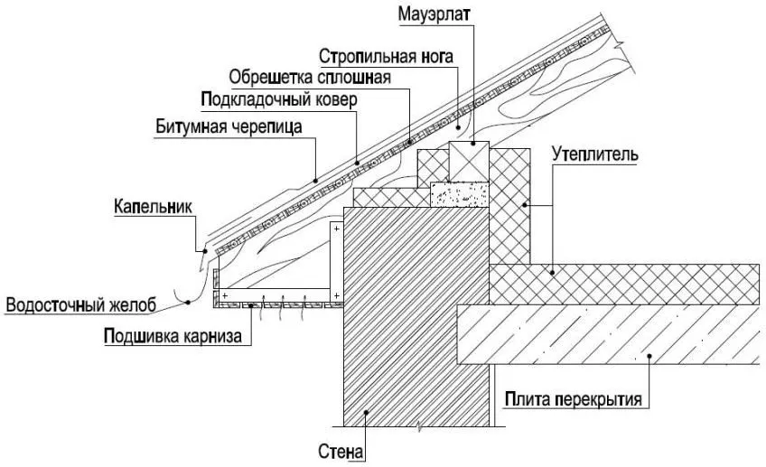 устройство карнизного свеса крыши с покрытием из битумной черепицы