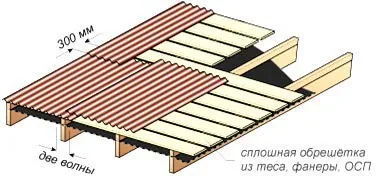 Сплошная обрешетка под еврошифер с уклоном ската от 5 до 10°