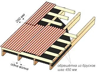 Обрешетка под еврошифер с уклоном ската от 10 до 15°