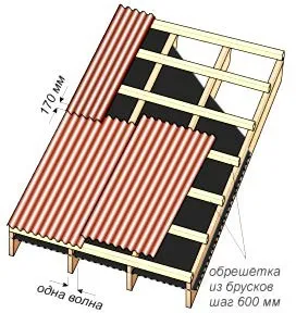 Обрешетка под еврошифер с уклоном ската более 15°