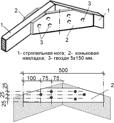 Коньковая накладка