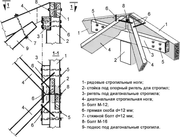 Опорный узел крепления диагональных стропильных ног на ригель и боковые подкосы при отсутствии конькового прогона