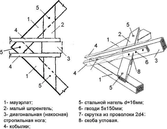 Опорный узел крепления на мауэрлат диагональной стропильной ноги