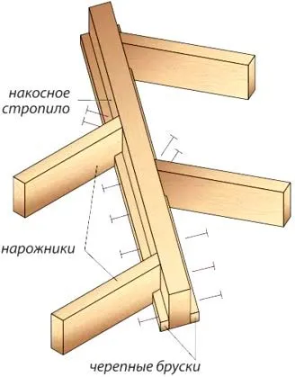 Способы крепления нарожников к диагональной стропильной ноге