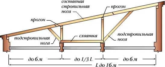 Стропильная система односкатной крыши (трехпролетные здания)