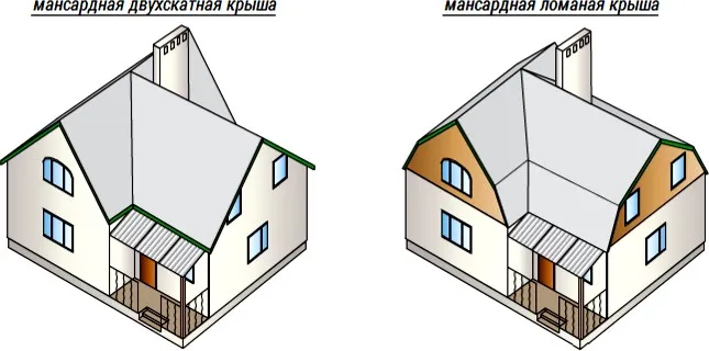 Виды скатных крыш (мансардная)