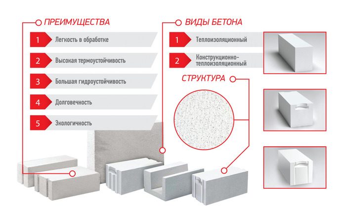 Плюсы и минусы дома из газобетона