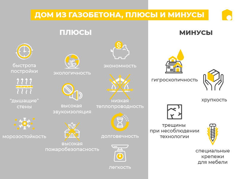 ᐉ Дом из газоблоков: плюсы и минусы