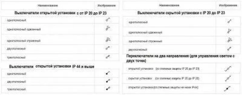 Условные обозначения выключателей