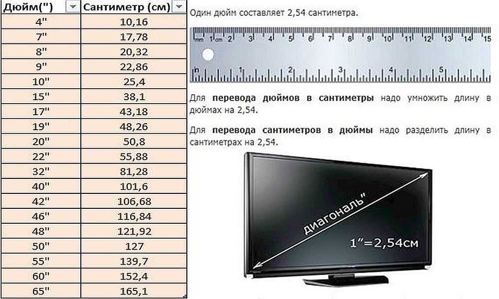 Перевести дюймы в сантиметры (inches